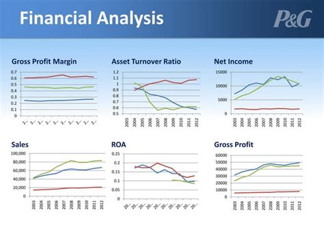 proctor and gamble annual report